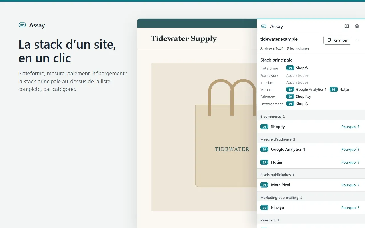 Le panneau latéral d’Assay à côté d’une boutique en ligne : la stack principale (plateforme, mesure d’audience, paiement, hébergement) au-dessus des technologies classées par catégorie, chacune avec son score.