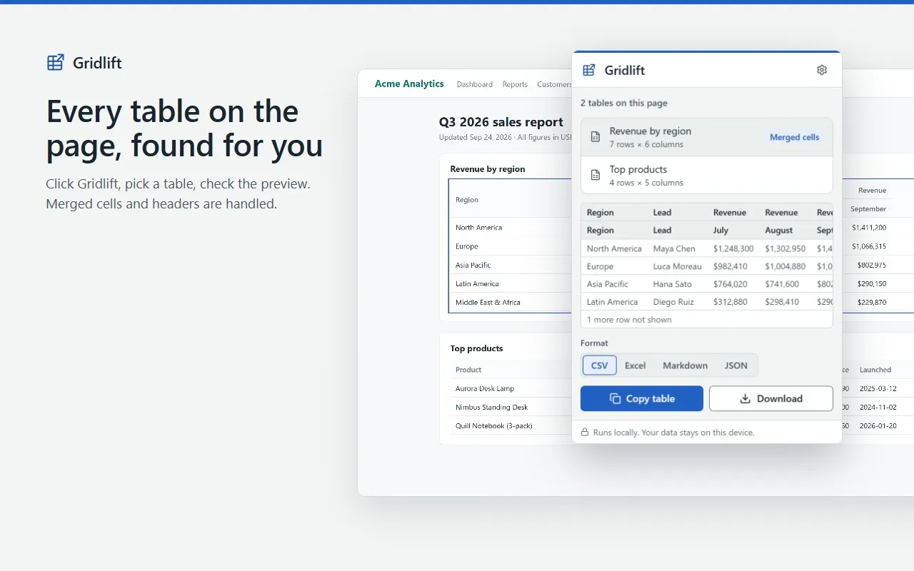 Gridlift lists the two tables found on a sales report and previews the selected one, merged header cells included.