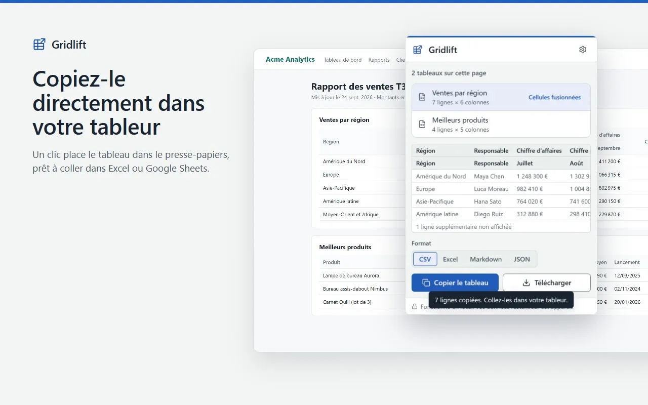 Après « Copier le tableau », Gridlift confirme que 7 lignes ont été copiées, prêtes à coller dans un tableur.